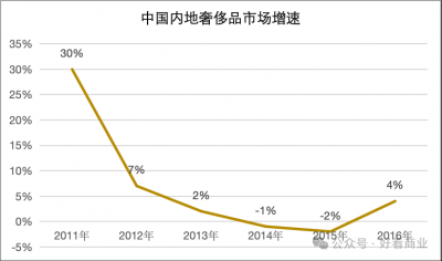 炙手可热的贾玲 救得了Prada吗？