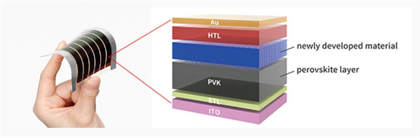 佳能计划2025年量产新涂层：钙钛矿太阳能电池寿命可翻倍