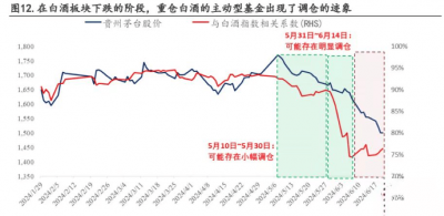 经高攀不起的白酒板块腰斩 适合抄底吗？