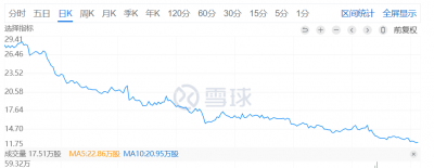 二线      品纷纷降价 诸神黄昏有多惨？