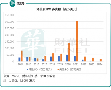 港美股2024上半年 谁是最靓的仔？