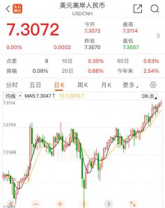 危机升级!人民币汇率跌破7.31 未来如何走