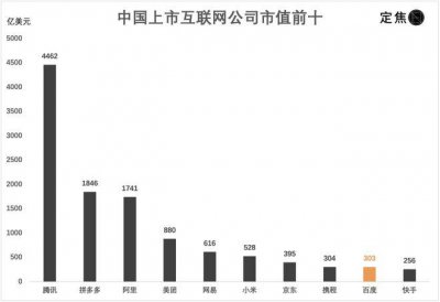 谁在挖百度墙角？ AI的红利被谁吃到了？