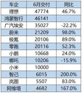 Q2重回第一位置 理想真的走出黑暗了吗？