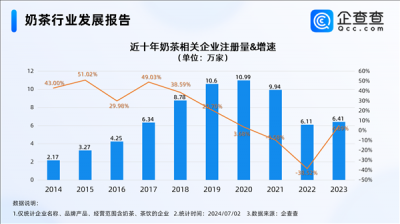 年轻人最青睐的饮品降价了 奶茶重