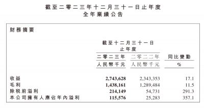 卤味江湖混战 周黑鸭究竟该抓住什么赛点？