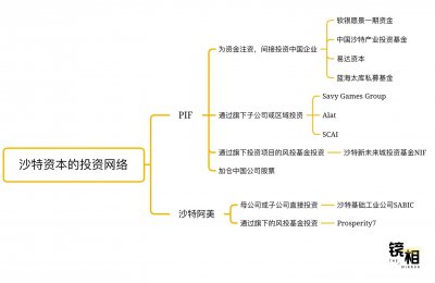 又一笔沙特资金流入中国，投了谁？怎么投？