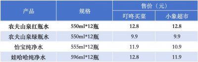 钟睒睒的反击！真金白银加持 提振市场信心