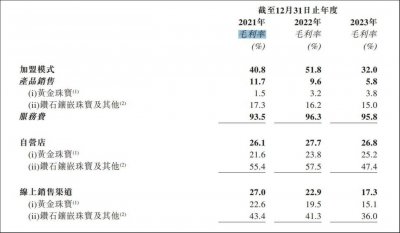 撕不掉的“山寨”和“贴牌”标签 金价暴涨下难