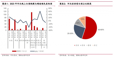 一线名酒来势汹汹 衡水老白干还能让市场“上头