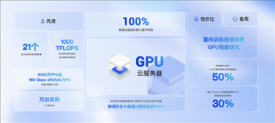 阿里云全面升级GPU云服务：AI大模型