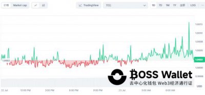 BOSS Wallet携手泰达币（USDT）：助力投资者应对市