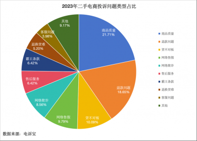 万物皆可二手！一亿年轻人的二手狂欢