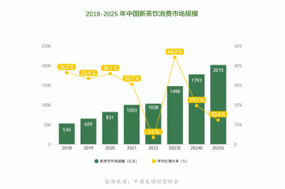 巴黎奥运会重磅登场 喜茶们把老外给整懵了