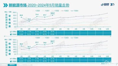 热锅上的BBA 逆势涨价究竟是对是错？