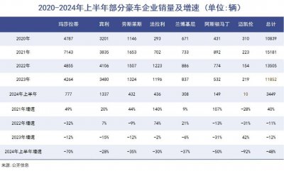       品大时代的终结 按下开始键