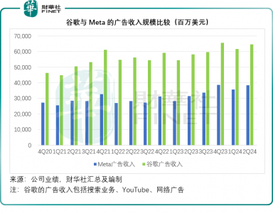 华尔街“六姐妹”季绩大比拼  这三家公司前景不