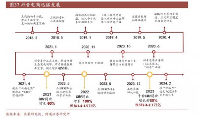 增速不及预期！抖音电商着急走出“低价困境”