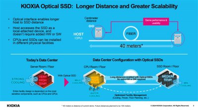 铠侠全球首秀光学SSD：光的速度！