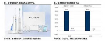 小熊电器溢价109%并购亏损企业 是怎么盘算的？