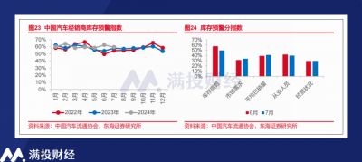 汽车行业观察来了：乘用车内卷或是必然 商用车