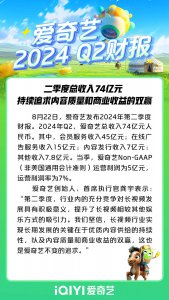 爱奇艺2024年Q2成绩单：总收入74亿元 持续追求内