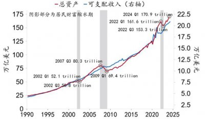 复盘1960年代以来，美国的9次经济衰退