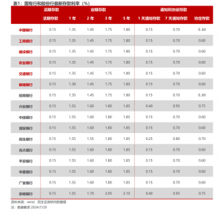 利率3%”以上！有人开4小时车去存，有人熬夜蹲