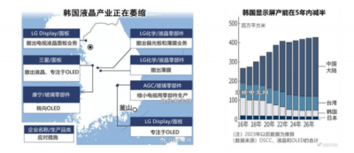 夏普停产！电视面板生产在日本落