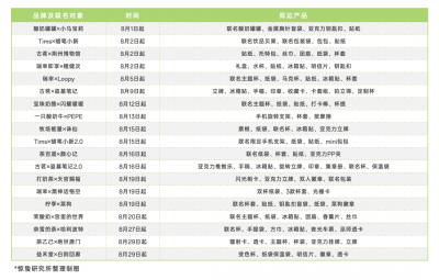 2024新茶饮赛道 不卷产品，卷周边