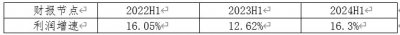 利增费降！海尔智家2024H1费率再优化0.8pct