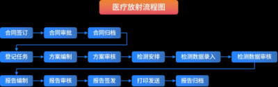 三维天地助力疾控机构信息化、数字化管理