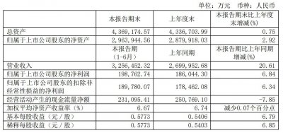 圆通2024上半年营收326亿：同比增21% 扣非后净利