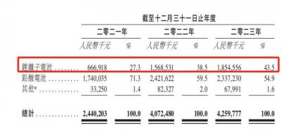 高端化之路 为康师傅带来了什么？