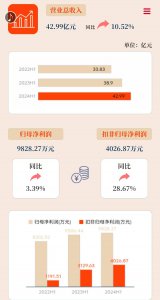 拐点已至 东软集团FY24业绩显著提升