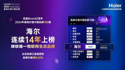 2024凯度BrandZ最具价值中国品牌100强：海尔连续