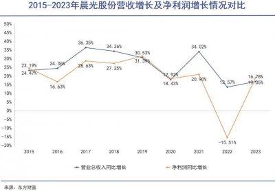 中国文具出海 在非洲大卖