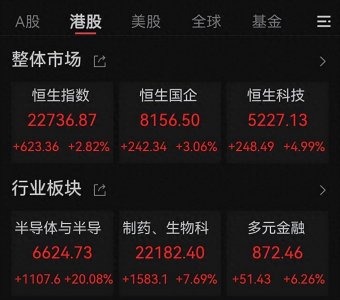 港股新变化：AH股溢价率进一步走低 五大股票已