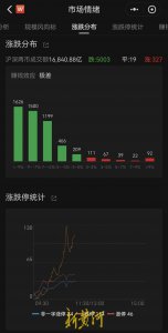 A股下跌提示赚钱效应“极差”高位进去的新韭菜