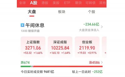 股市大风云!沪指探底回升涨1.66% 全市场上涨个股