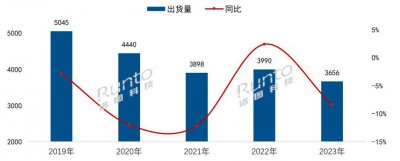 高层不断动荡 做“减法”的康佳能“翻红”吗？