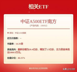 A股三大股指午后持续拉涨 中证A500ETF南方换手率