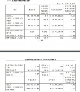 颀中科技晒前三季度成绩单 净利润同比下降6.7