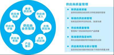 三维天地QMS生产企业供应商质量管理分析