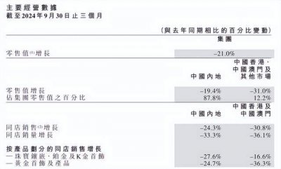 炒黄金市场深似海：赚300万元不想卖 亏上千万无