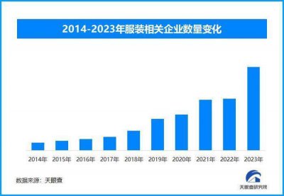 秋冬服饰市场热度攀升 科技保暖与环保定制占“