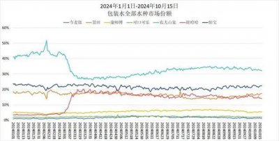 不成功就下课！传钟睒睒对包装水部门立下军令