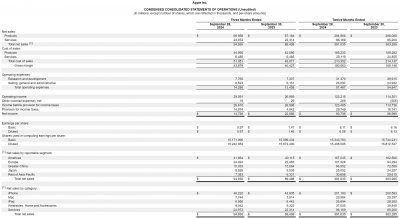 苹果又发财报啦！单季营收949亿美元 净利147亿美