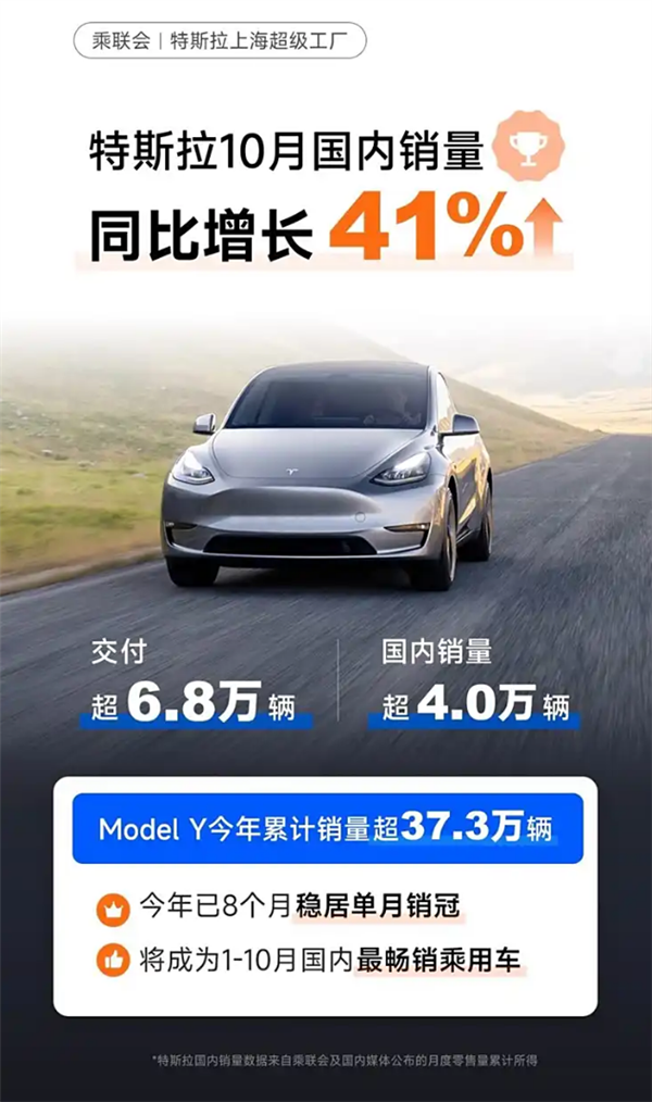 特斯拉10月国内销量突破4万大关！Model Y连续10个月夺得最畅销乘用车称号