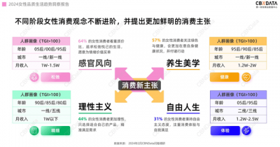 从性别差异走向性别中立 小米悄然打入“她经济